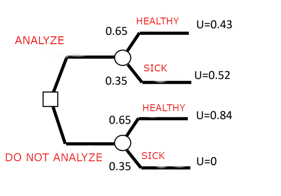 HEALTHY u=