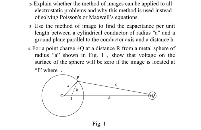 method of images solved problems