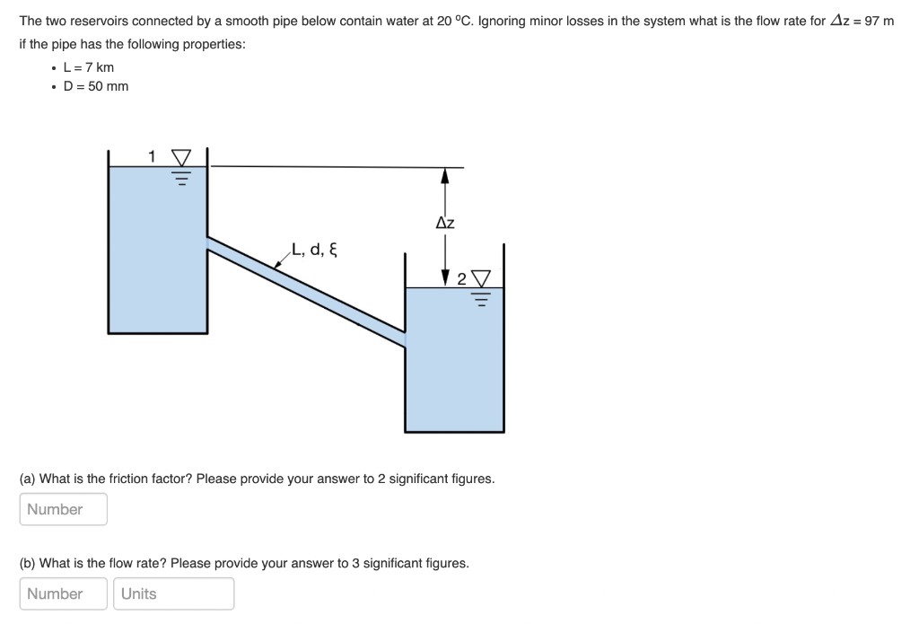 Solved The two reservoirs connected by a smooth pipe below | Chegg.com