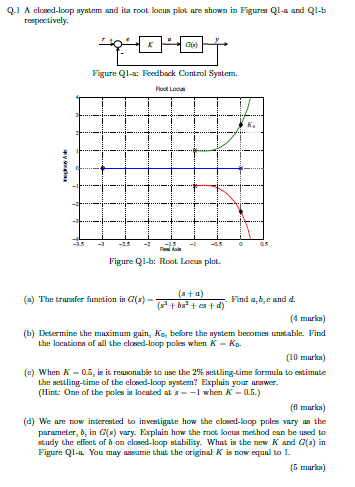 Solved Q.1 A closed-loop system and its root locus plot are | Chegg.com