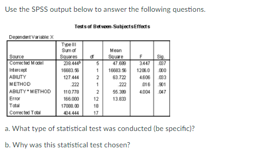Solved Use the SPSS output below to answer the following | Chegg.com