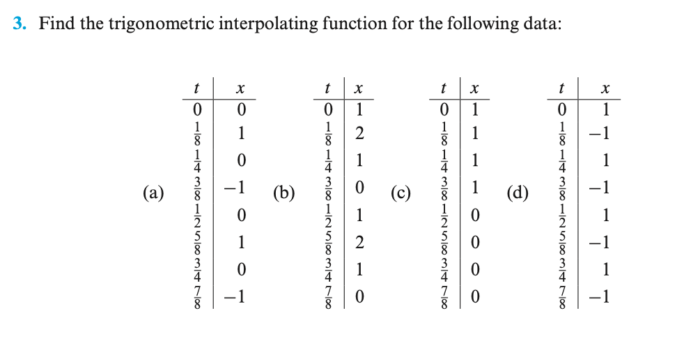 Solved Find the trigonometric interpolating function for the | Chegg.com
