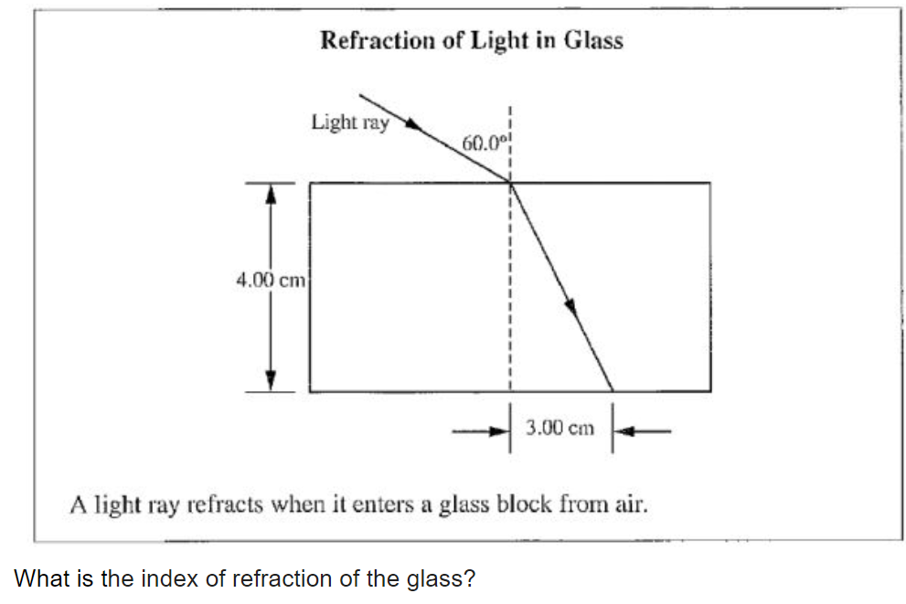 Refraction of Light in Glass
A light ray refracts when it enters a glass block from air.
What is the index of refraction of t