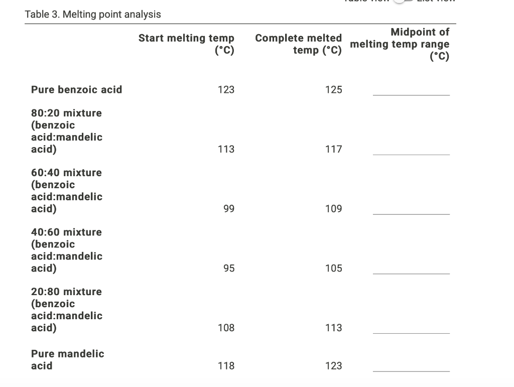 Solved Table 1. Melting point of pure compounds Start