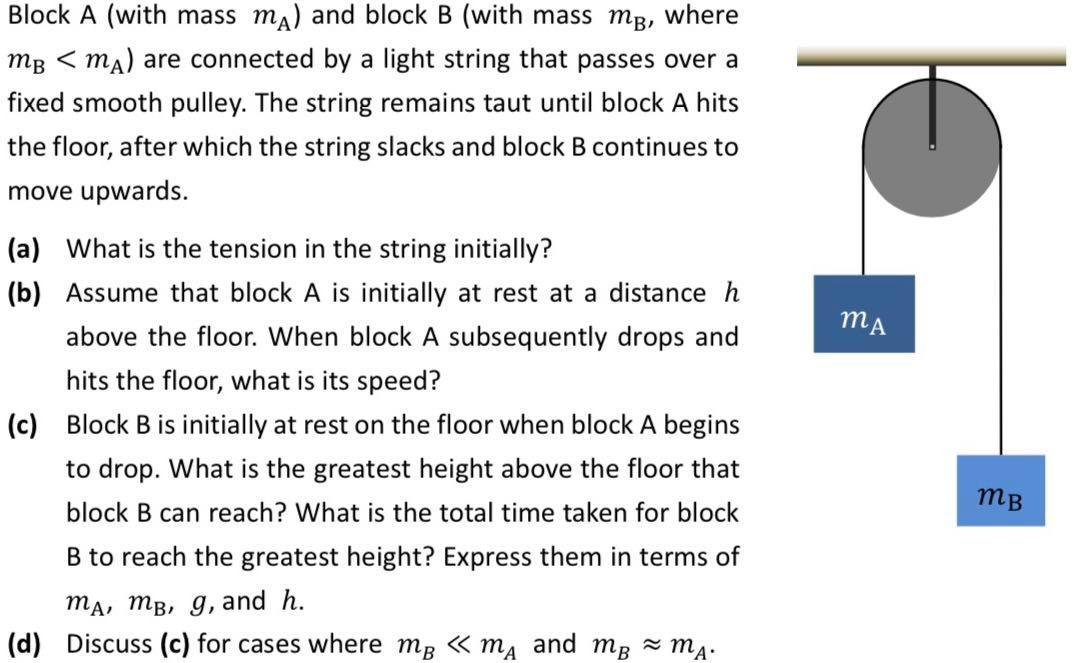 Solved Block A (with Mass MA ) And Block B (with Mass MB, | Chegg.com