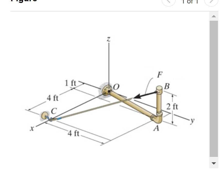 Solved Consider (Figure 1). Assume F= 140 lb. Determine | Chegg.com