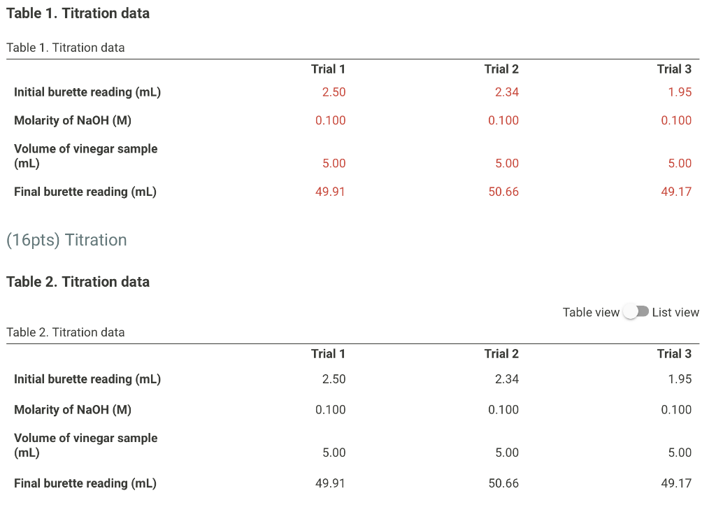 Solved Table 1. Titration data Table 1. Titration data Trial