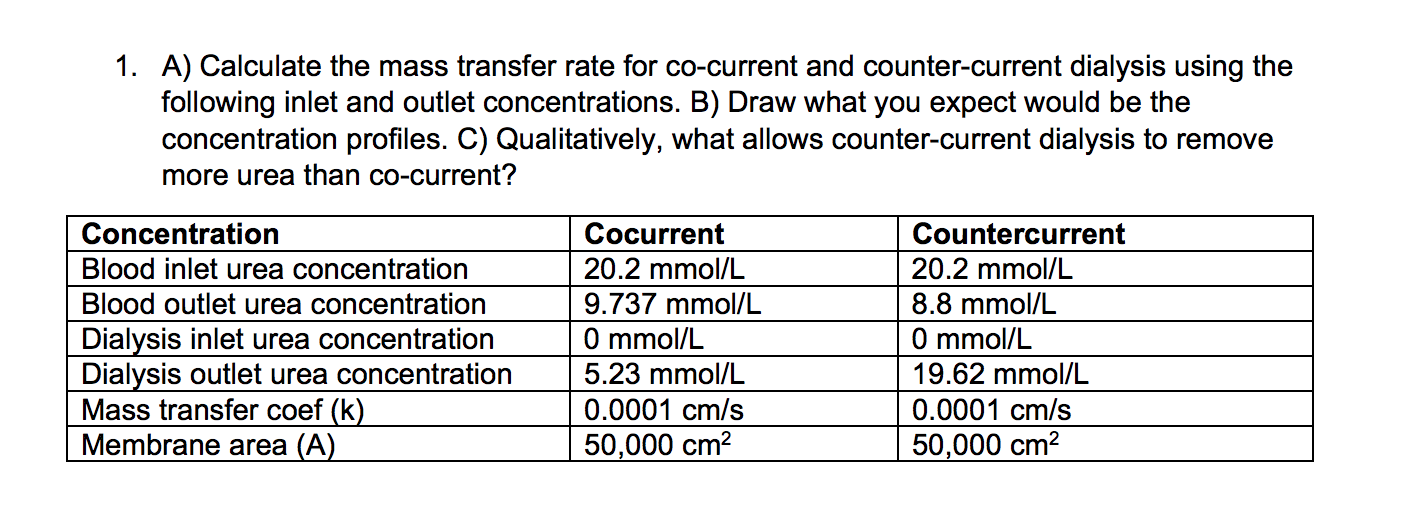 1 A Calculate The Mass Transfer Rate For Co Current Chegg Com