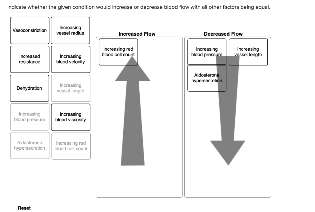 solved-indicate-whether-the-given-condition-would-increase-chegg