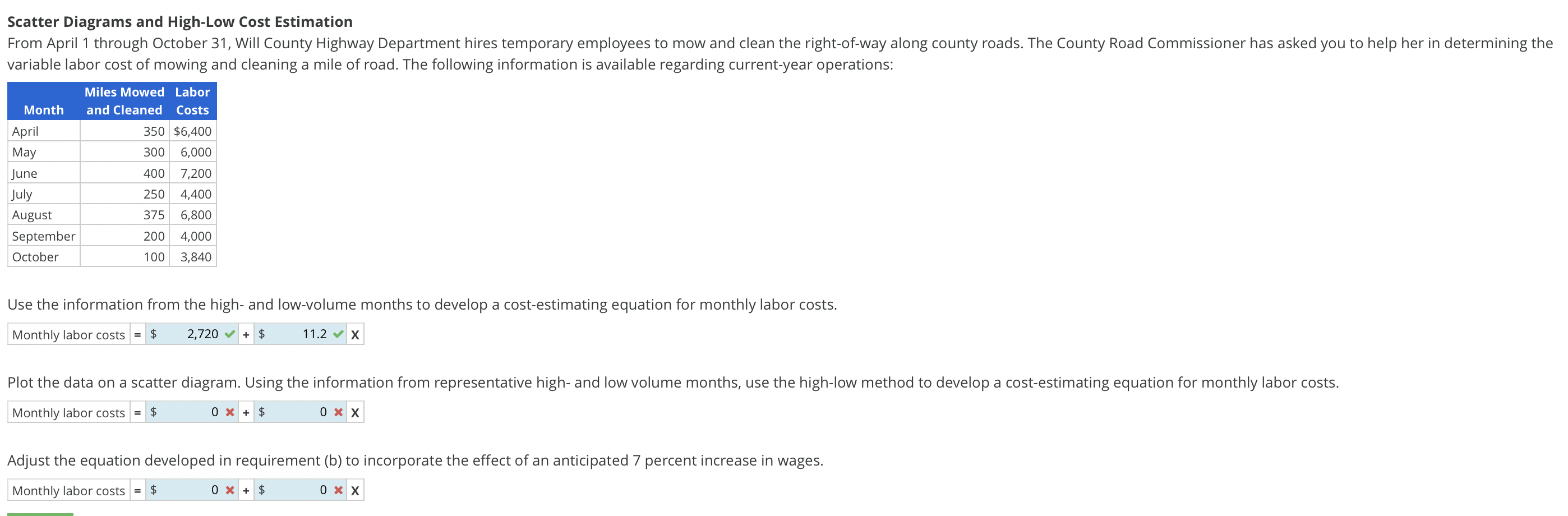 Solved Scatter Diagrams and HighLow Cost Estimation From