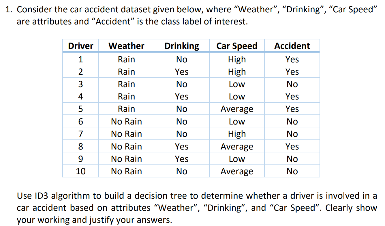 Solved 1. Consider the car accident dataset given below,