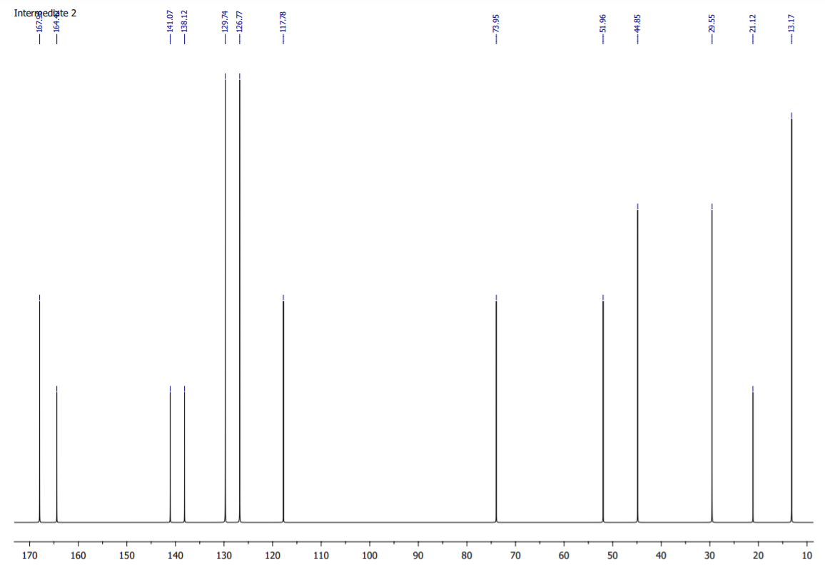 Solved Questions Based On The 1H And 13C NMR Spectral | Chegg.com