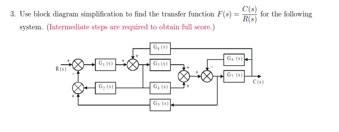 Solved 3. Use block diagram simplification to find the | Chegg.com
