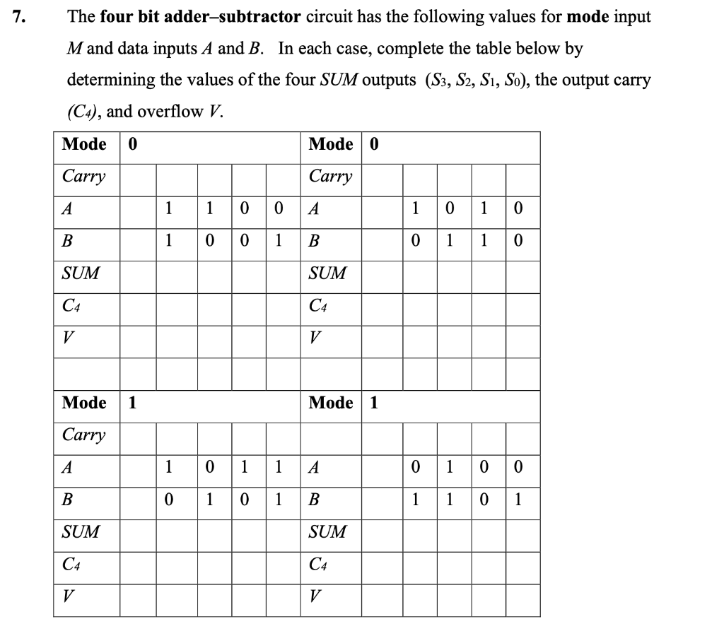 Solved 7. The four bit adder-subtractor circuit has the | Chegg.com