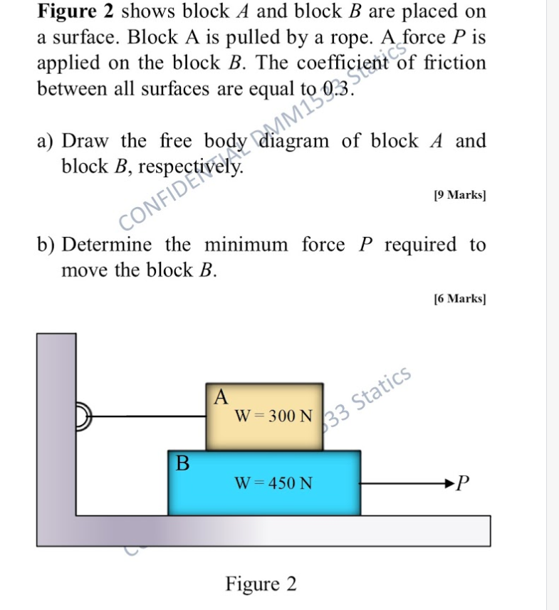 Solved Figure 2 Shows Block A And Block B Are Placed On A | Chegg.com