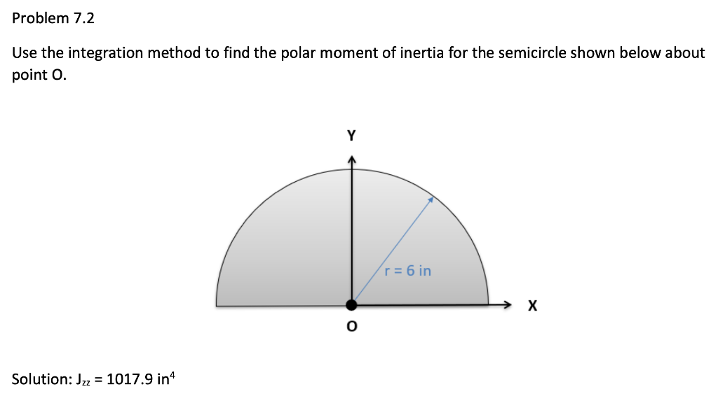 moment of inertia of a circle by integration
