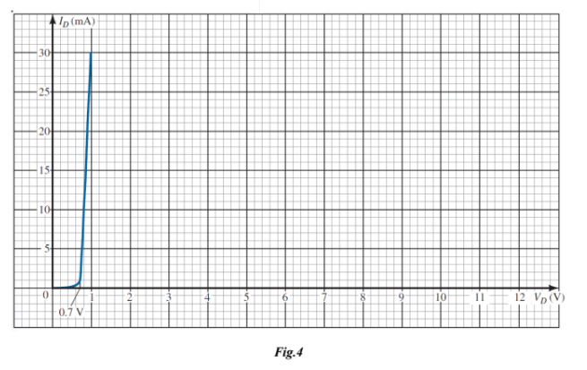 Solved 4. Using the given I-V characteristics of Fig. 4, | Chegg.com