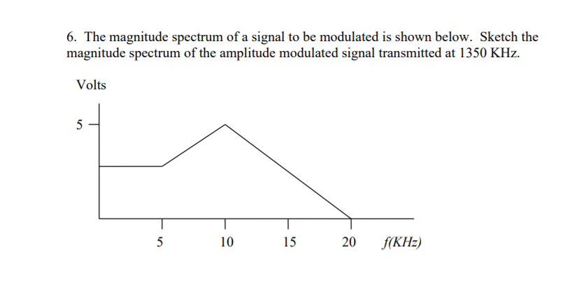 Solved 6. The magnitude spectrum of a signal to be modulated | Chegg.com