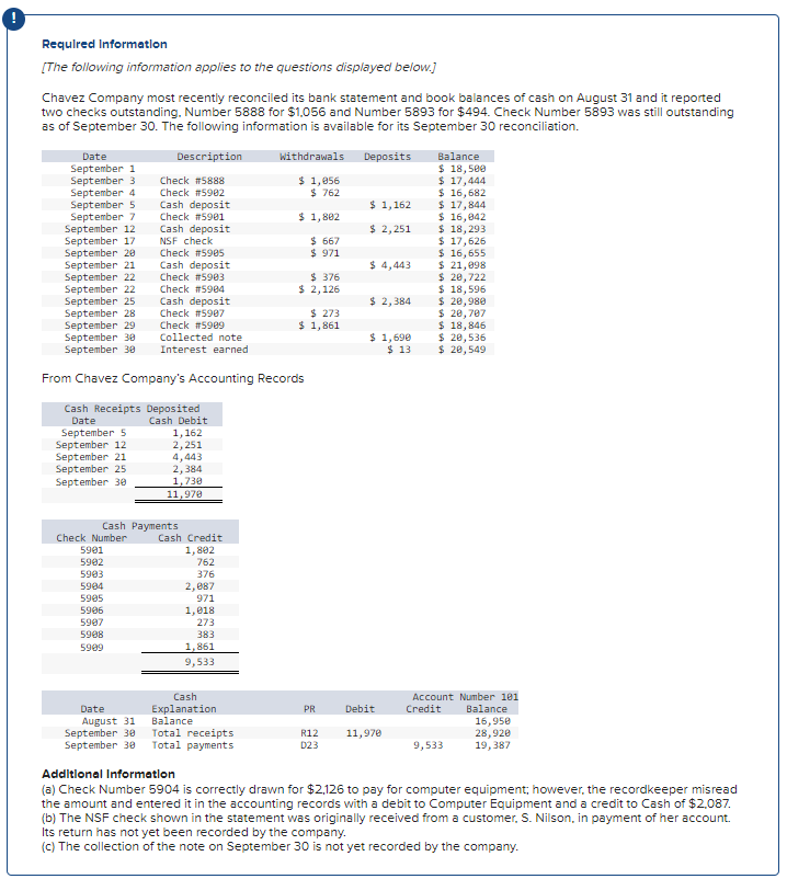 Solved Journal entry worksheet 1 Record the entry related to | Chegg.com