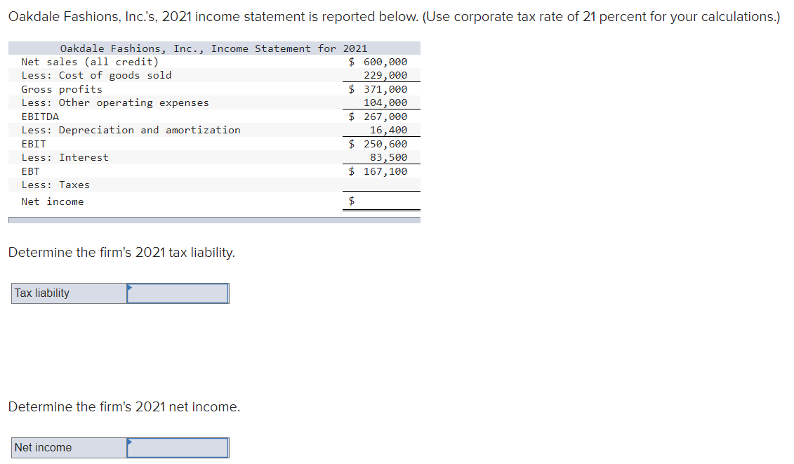Solved Oakdale Fashions, Inc.'s, 2021 statement is
