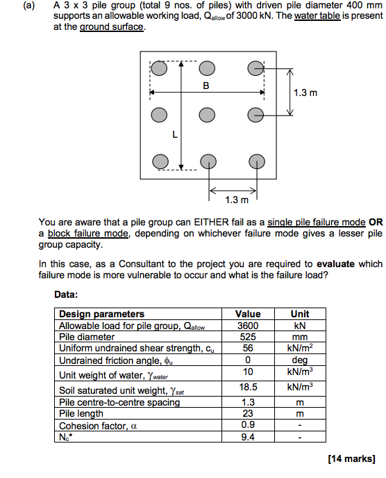 Solved (a) A 3 x 3 pile group (total 9 nos. of piles) with