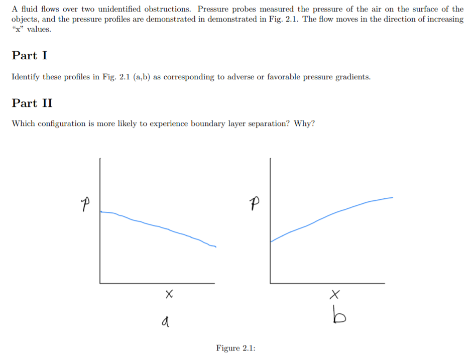 Solved A fluid flows over two unidentified obstructions. | Chegg.com