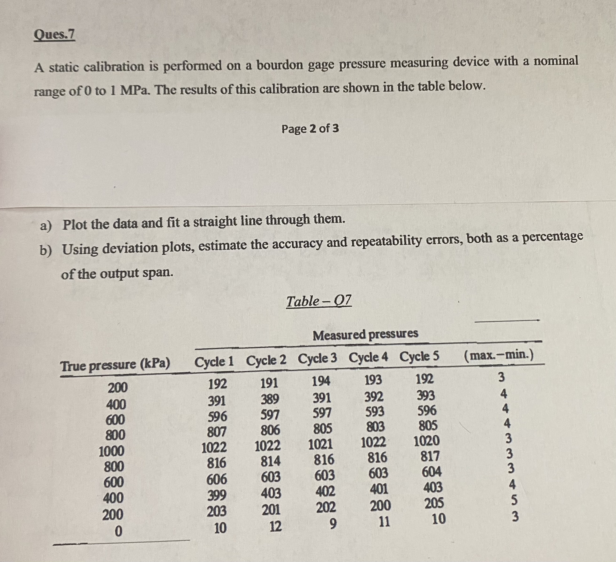 Solved Ques. 7 A static calibration is performed on a