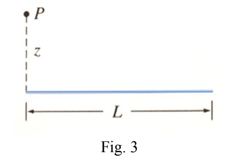 Solved a) Find the electric field at a distance z above the | Chegg.com