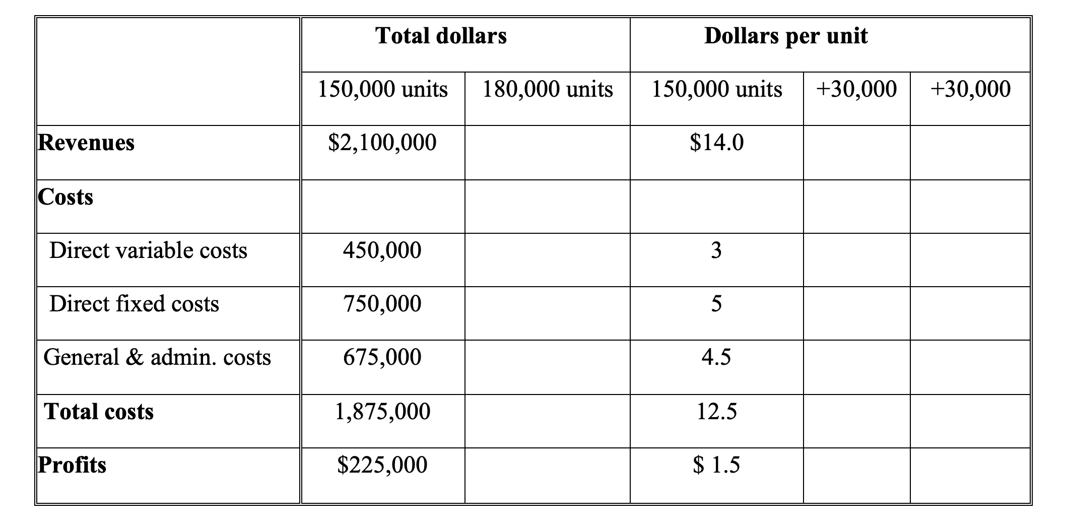 Solved Chapter 9 Financial AnalysisAce Manufacturing