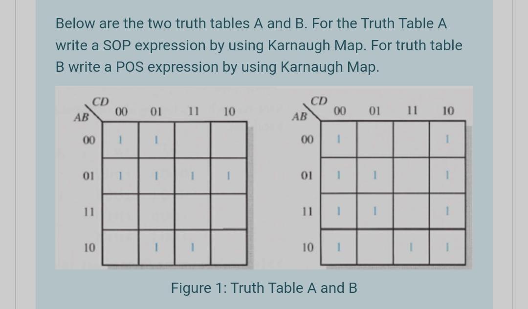 Solved Below are the two truth tables A and B. For the Truth | Chegg.com