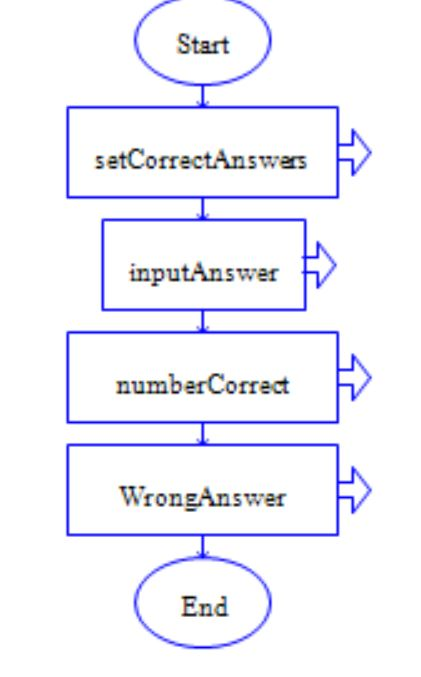 Lab 08 C++ Using the flowchart for Lab #08 as a | Chegg.com