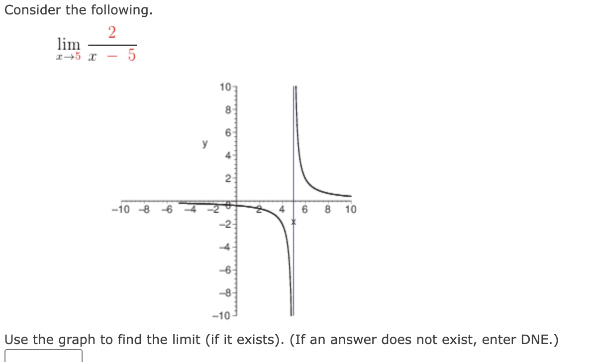 Solved Consider the following.limx→52x-5Use the graph to | Chegg.com