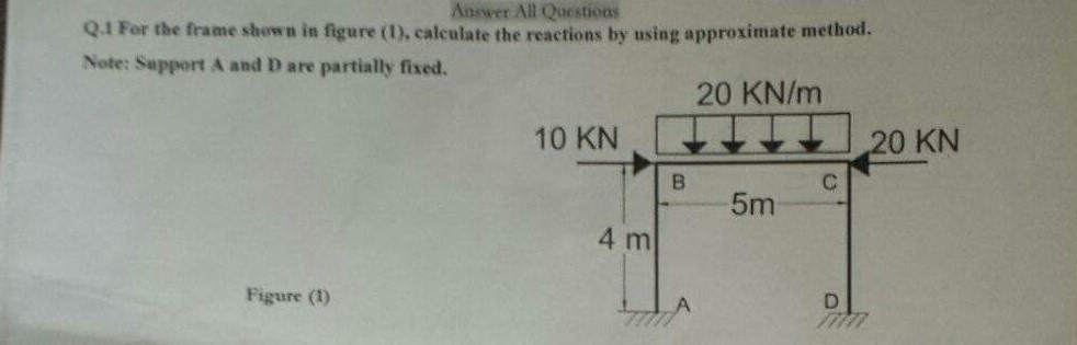 Solved Answer All Questions Q.1 For the frame shown in | Chegg.com