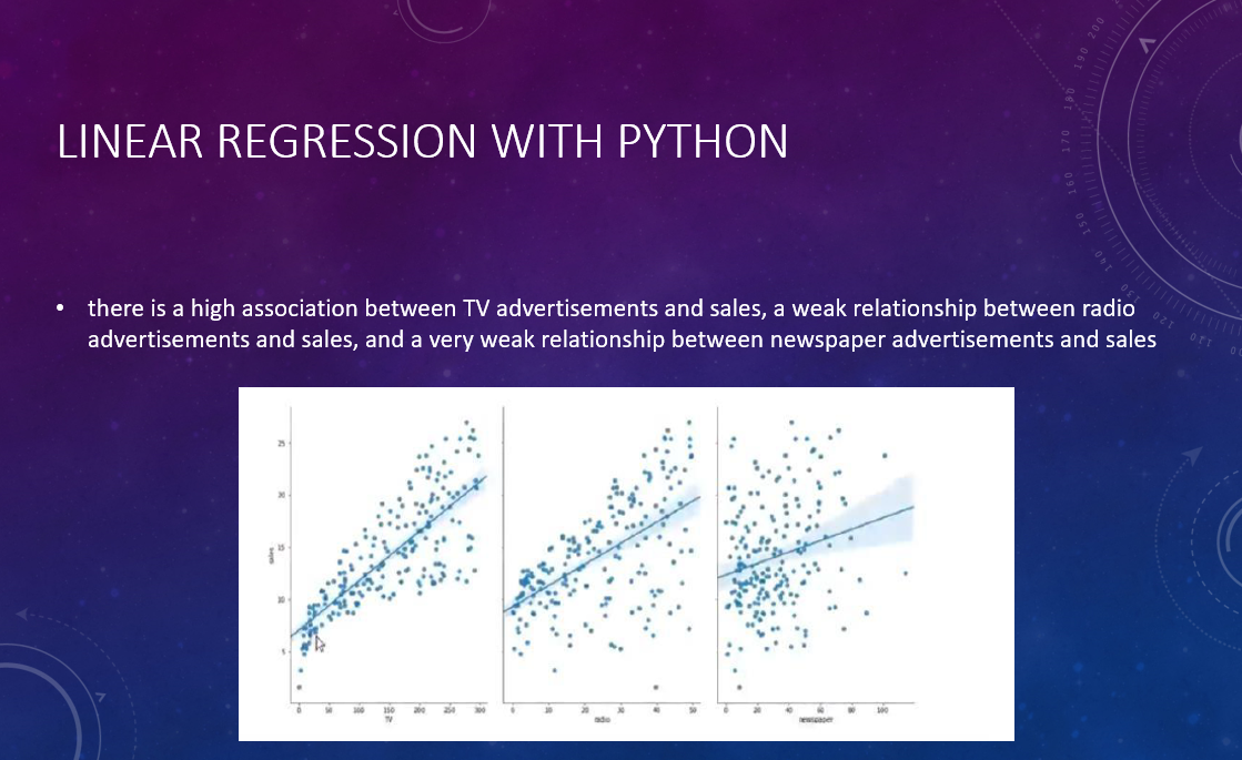 Solved LINEAR REGRESSION WITH PYTHON there is a high | Chegg.com