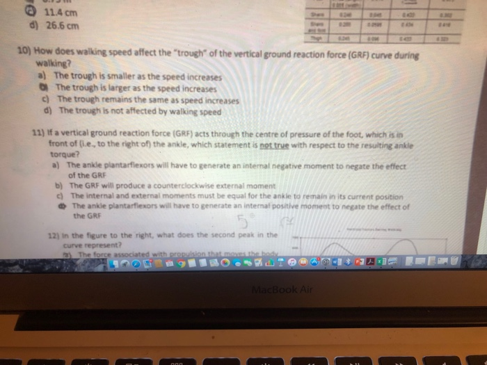 Solved 11) If a vertical ground reaction force (GRF) acts | Chegg.com