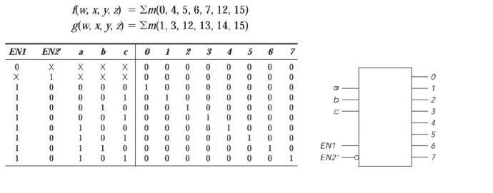 Solved From two decoders like the ones shown below and two | Chegg.com