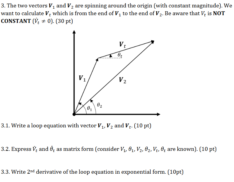 Vector09 Solved The two vectors V1 and V2 are spinning around the | Chegg.com