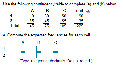 Solved Use the following contingency table to complete (a) | Chegg.com