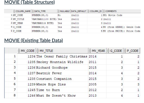 Solved Which of the following SQL statements would list all | Chegg.com