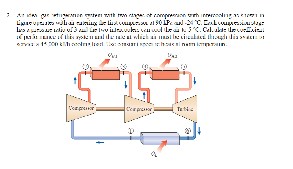 Solved An ideal gas refrigeration system with two stages of | Chegg.com