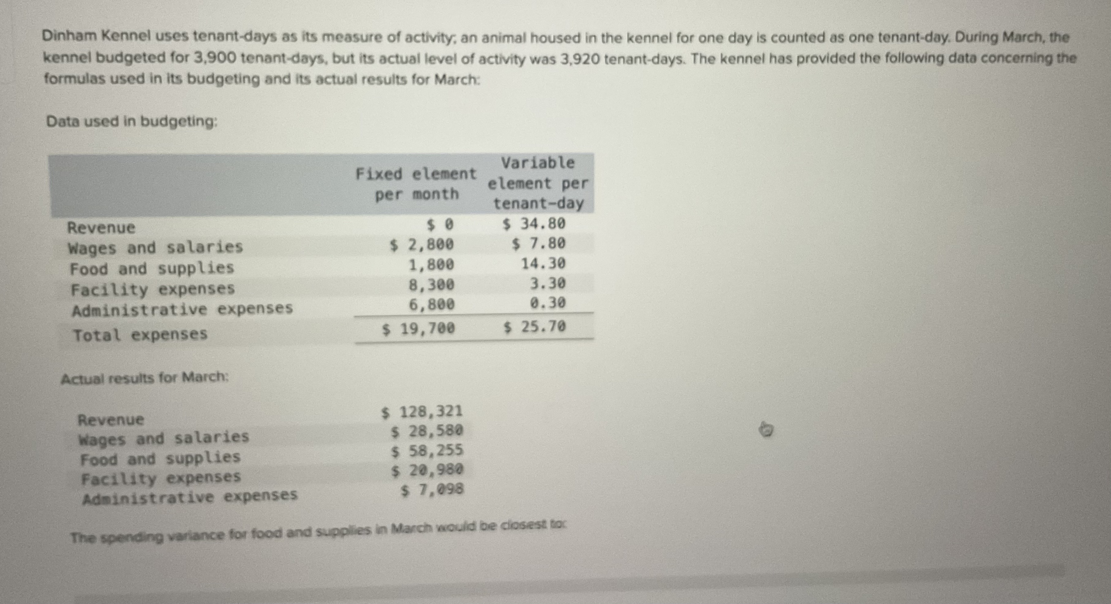 Solved Dinham Kennel uses tenantdays as its measure of