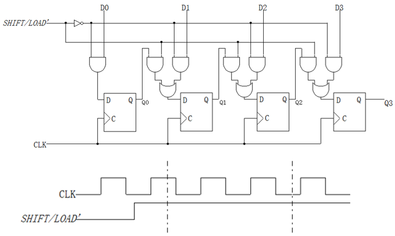 Solved 2. A 4-bit parallel in/serial out shift register has | Chegg.com