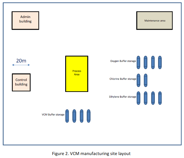 Solved Process Description The facility will use an | Chegg.com