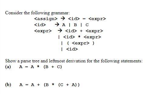 Solved Consider the following grammar: → - → ABC → | | Chegg.com