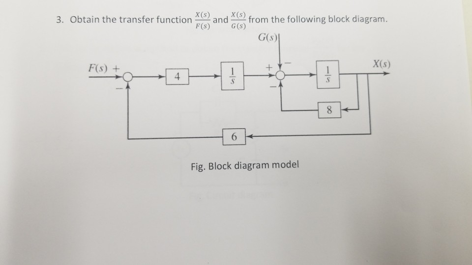 Solved 3. Obtain The Transfer Function From The Following | Chegg.com