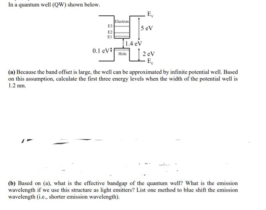 Solved In a quantum well (QW) shown below. E, Electron 5 eV | Chegg.com