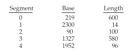 Solved Assuming a 4-KB page size, what page numbers and | Chegg.com