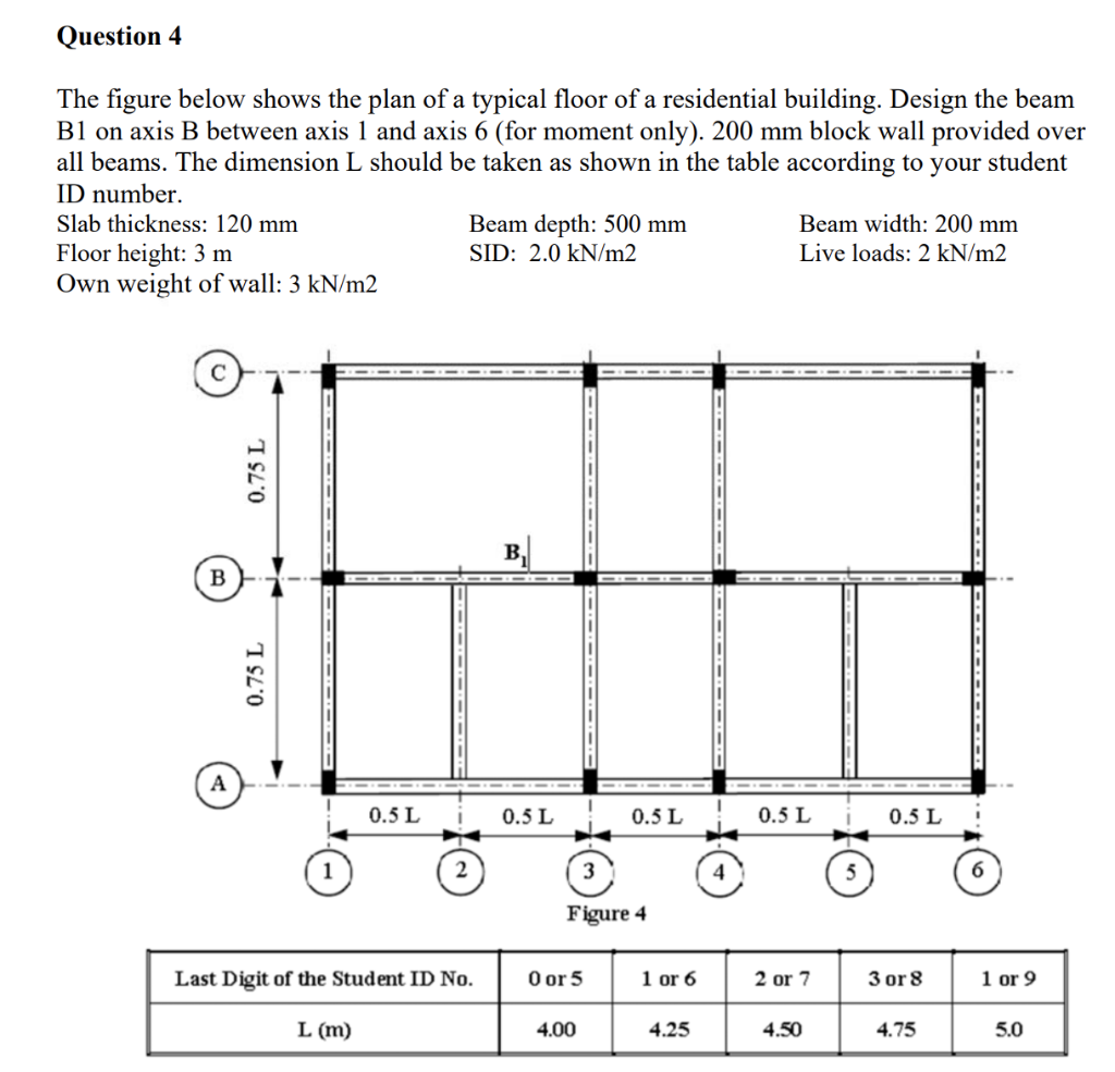 Solved The figure below shows the plan of a typical floor of | Chegg.com