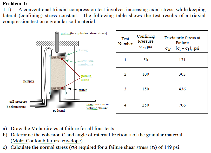 Solved Problem 1 1 1 A Conventional Triaxial Compression