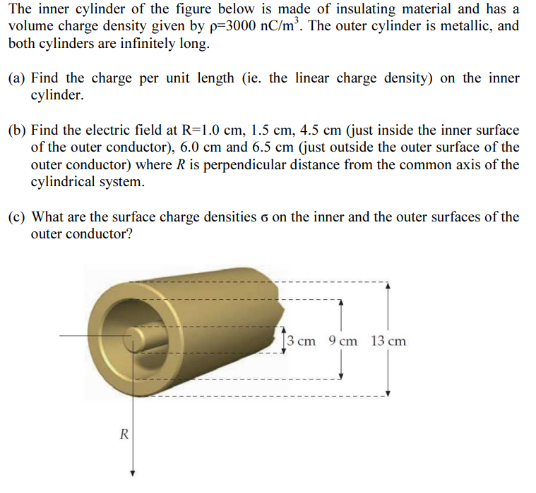 Solved The inner cylinder of the figure below is made of | Chegg.com
